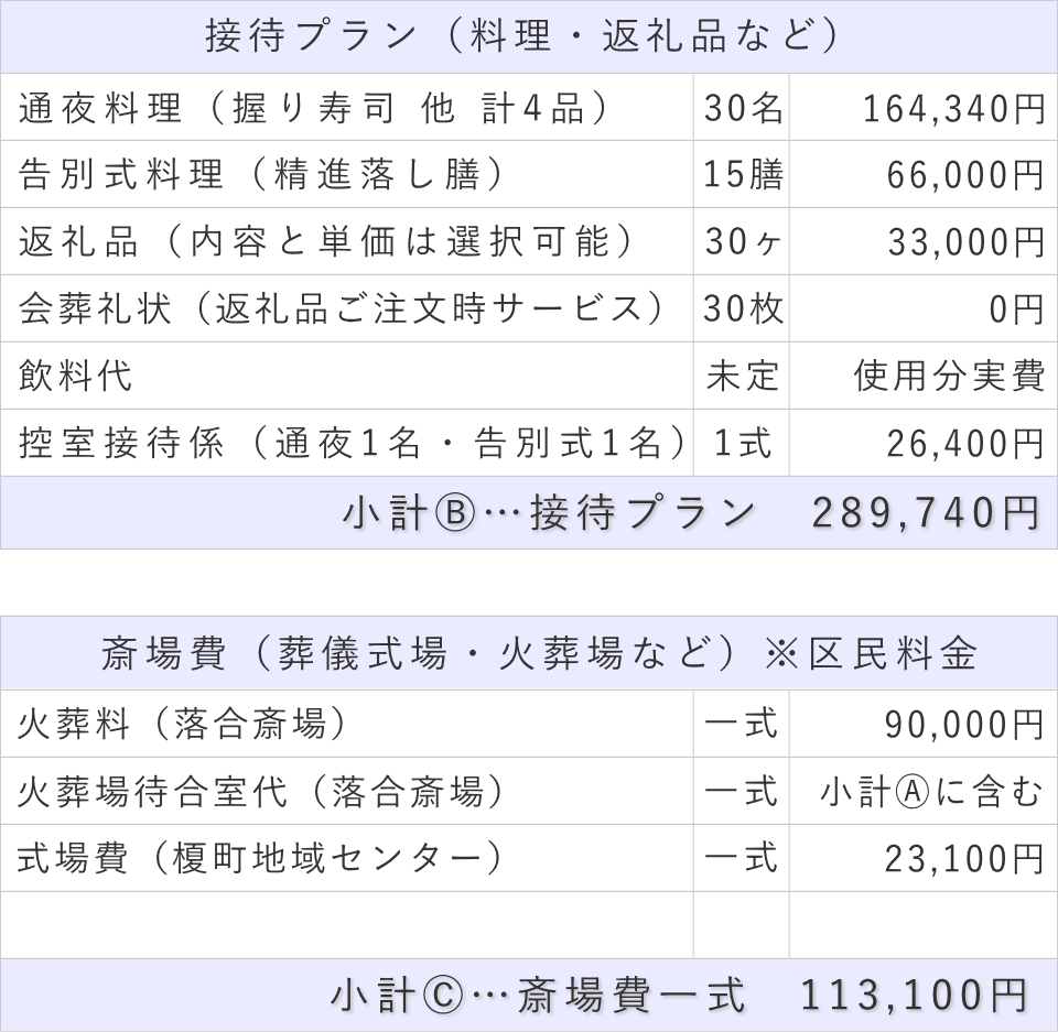 家族葬30名プランの接待費と斎場費