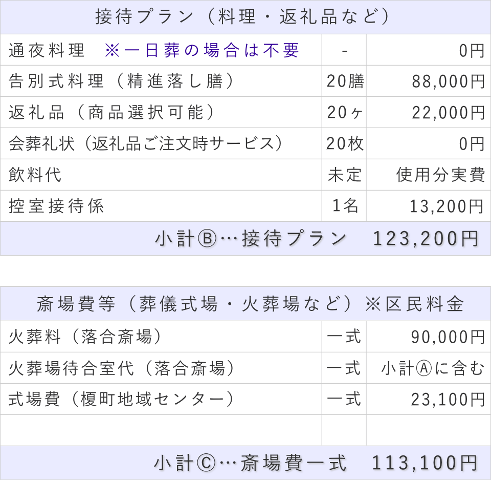 一日葬20名プランの接待費と斎場費